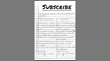 Difference between Open Channel flow & Pipe Flow  - Fluid mechanics
