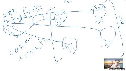 Math-ML: Outer product - Vector - Matrix - Tensor - Kronecker - Product