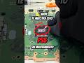 ⚠️ PS5 SIN MANTENIMIENTO 🚨 #ps5 #consolas #mantenimiento #tecnologia #shorts