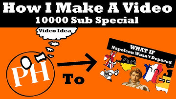 The Video Creation Process: From Beginning To End