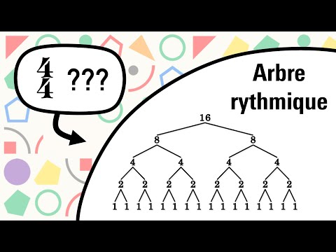 C’est quoi un ARBRE RYTHMIQUE en musique ?