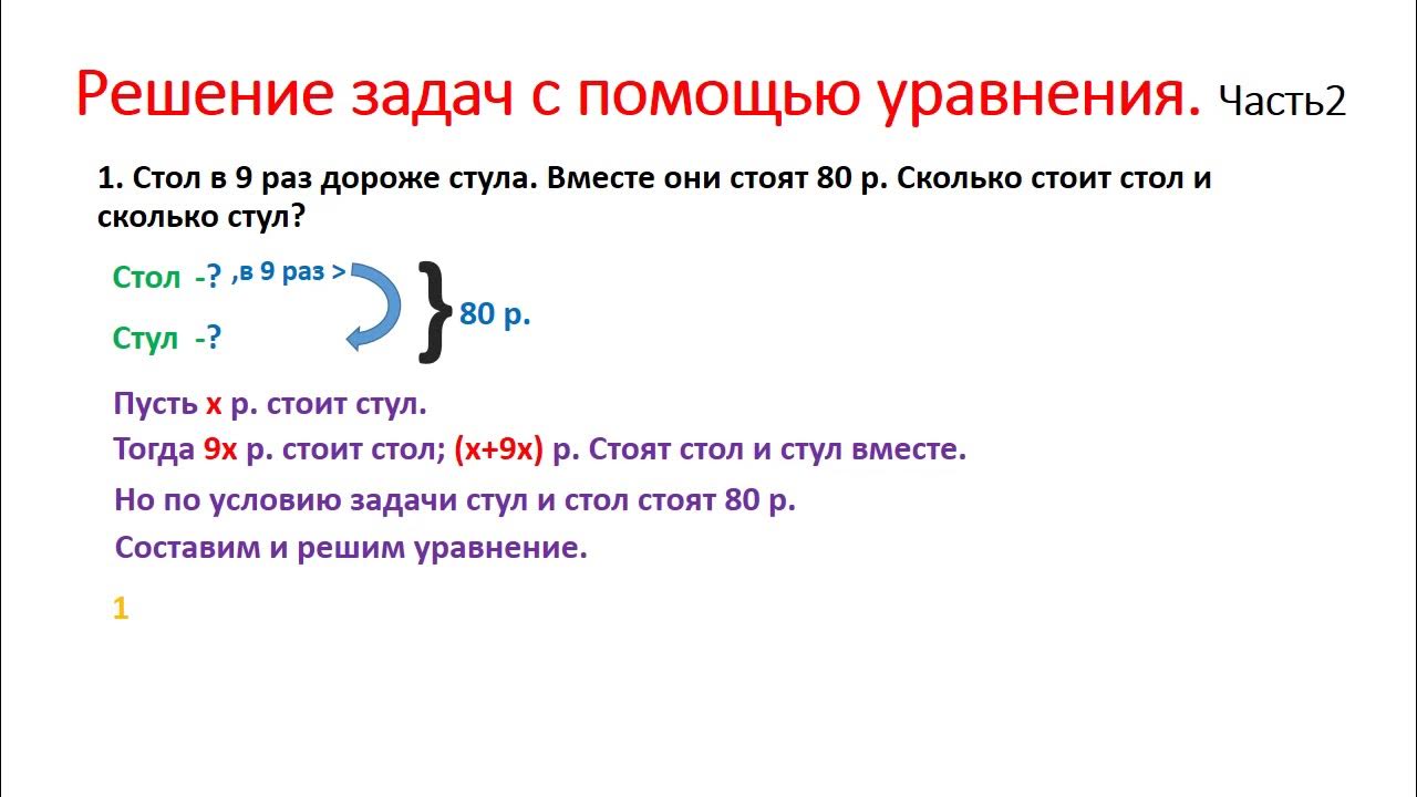 Решение задач с помощью уравнений 2 класс. Решение задач с помощью уравнений. Алгоритм решения задач с помощью уравнений 6 класс. Любая задача которая решается с помощью уравнения. Игра на решениеизадач с помощью уравнения.