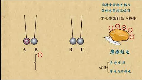 01電荷   電場(1)   高中物理 - 天天要聞