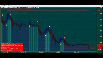 ONE TRADE PER DAY EXCELLENT TRADING CHART CODE : 3*1785 AMIBROKER AFL FORMULA