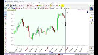 Intraday from Yahoo in Timing Solution