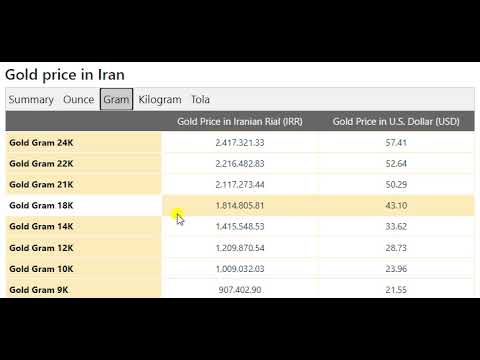 Gold Price Today In Iran In Iranian Rial (IRR) 3rd July 2021