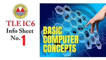 Basic Computer Concepts | TLE IC6 Info Sheet 1 | Tag-Lish Lecture