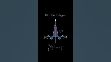 Viral Maths Trick | #viral #coachifycat  #math #shorts #mathstricks