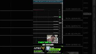 Master Trading: Sizing Down for Calm &amp; Profit #shorts