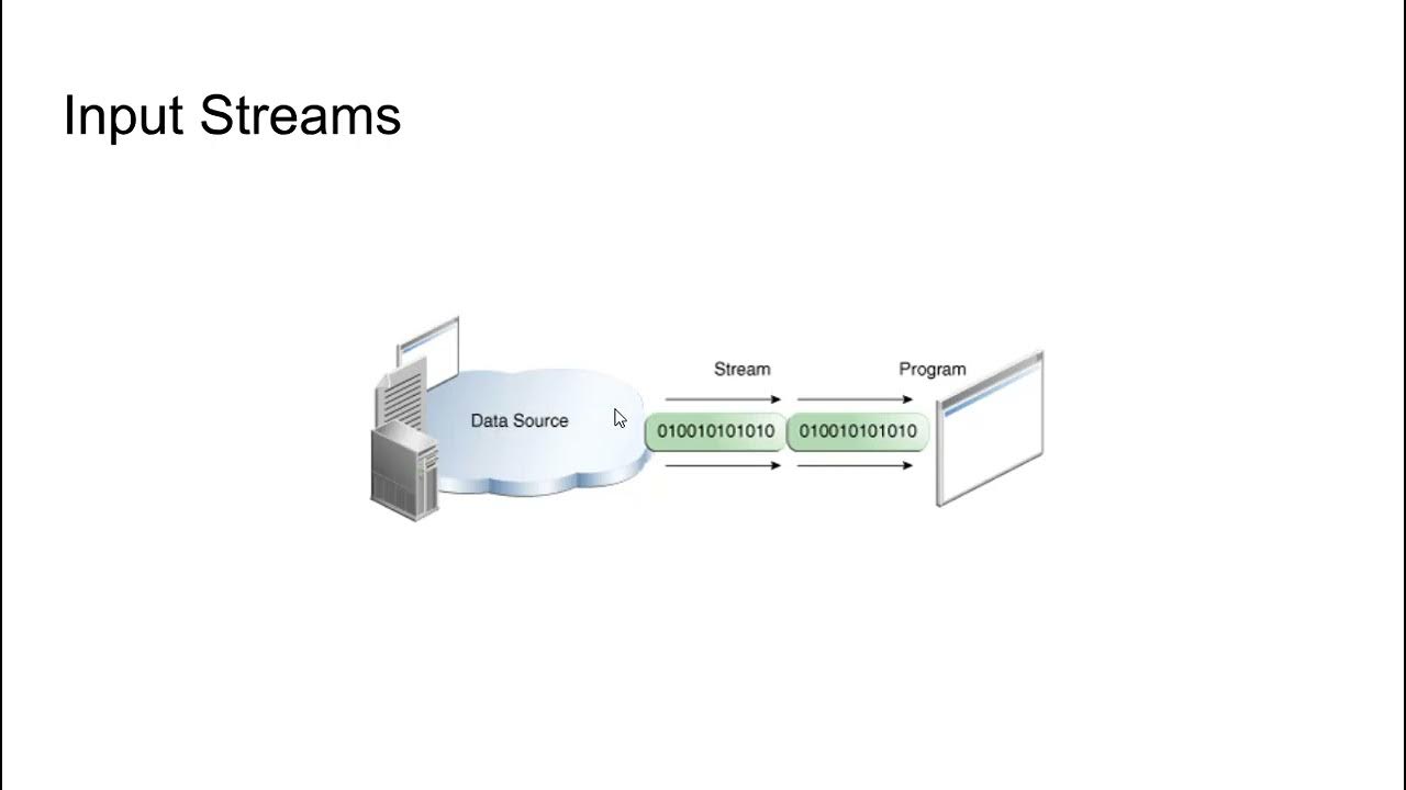 71 Java IO Intro - YouTube