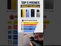 TOP 5 PHONES UNDER 25000🔥#top5phones #phoneunder25000