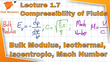 Fluid Mechanics 1.7 - Compressibility of Fluids