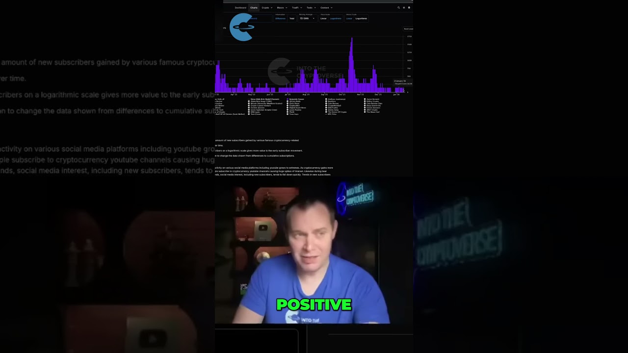Crypto YouTube Subscribers Are Bleeding... - YouTube