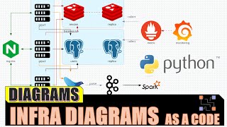 Diagrams as a Code using Python library Diagrams - DaaC