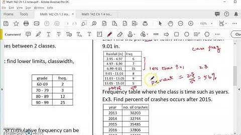 Openstax Statistics Ch 1.3 Frequency Distribution # 2