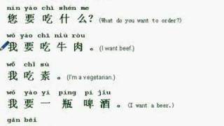 Finish the series of video lessons and you can start speaking chinese
in a week. will teach most basic useful words sentences for...