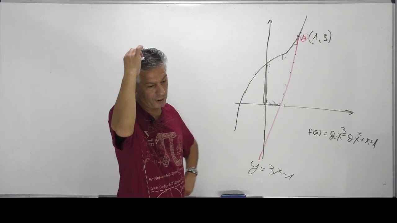 🎓 פתרון בגרות 471 קיץ 2020 מועד א שאלה 7-משוואת משיק ואינטגרל.