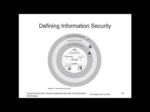 CompTIA Security+ - فصل 01 - مقدمه ای بر امنیت