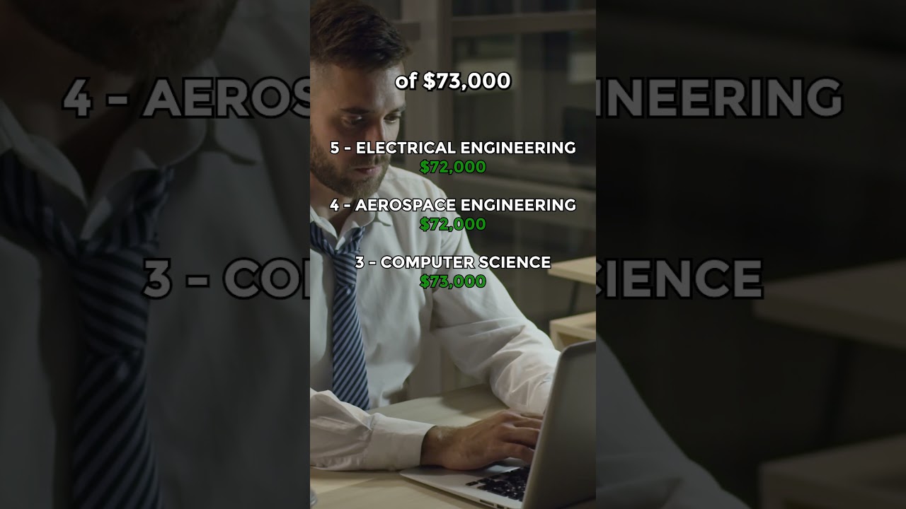 The HIGHEST Paying College Majors