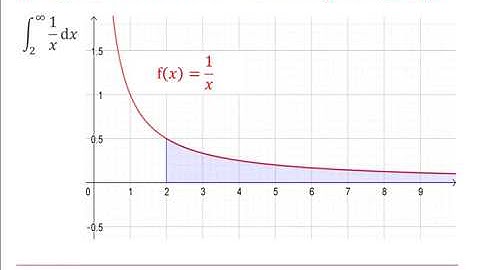 AQA Core Pure Calculus 2-2
