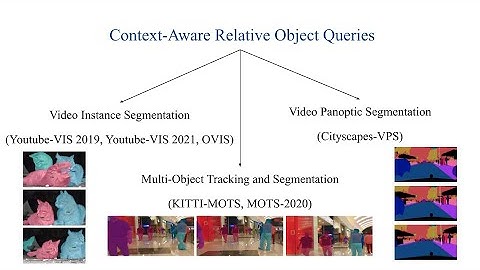 Context-Aware Relative Object Queries to Unify Video Instance and Panoptic Segmentation (CVPR2023)