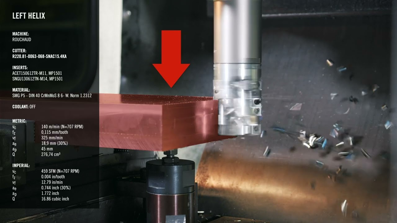 Understand the influence of the helix hand in side milling Seco Tools