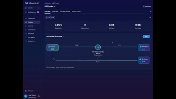 Observo AI: Set up a pipeline and transform from Windows and XML to Splunk