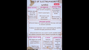Uses of Electromagnetic waves