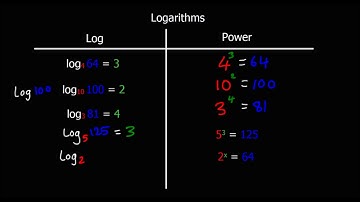 Logarithms