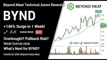 $BYND  Beyond Meat Technical Analysis: Short-Term Reversal - Anatomy of a 146  Surge