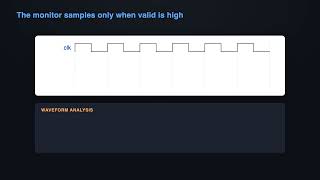 Full UVM #6: The UVM Monitor | Explained + Interview Questions Guide