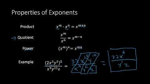 Integer and Rational Number Exponents (College Algebra)