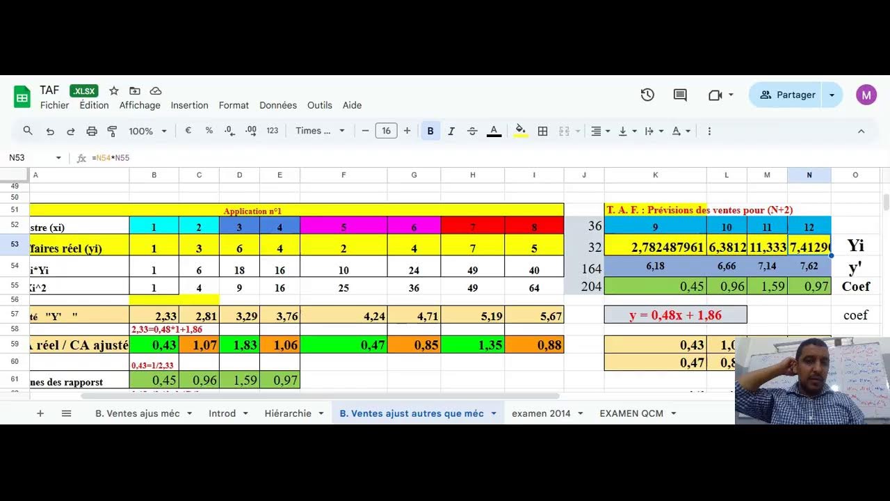 Révision Contrôle de Gestion Ensemble 2 FSJESM