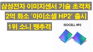 삼성전자 이미지센서 기술 초격차 2억화소 아이소셀 HP2 출시 1위 소니 맹추격