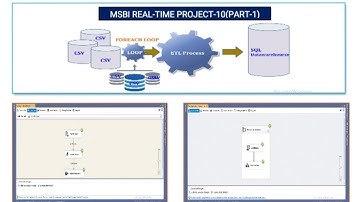 END TO END REALTIME MSBI PROJECT10|PART-1#ssis msbi
