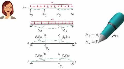 SA25: Force Method (Part 2)
