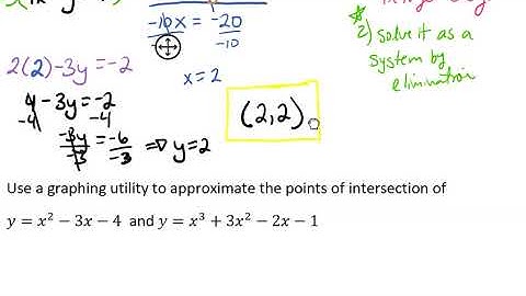 Finding the Intersection Point of Functions Algebraic and Graphic Video