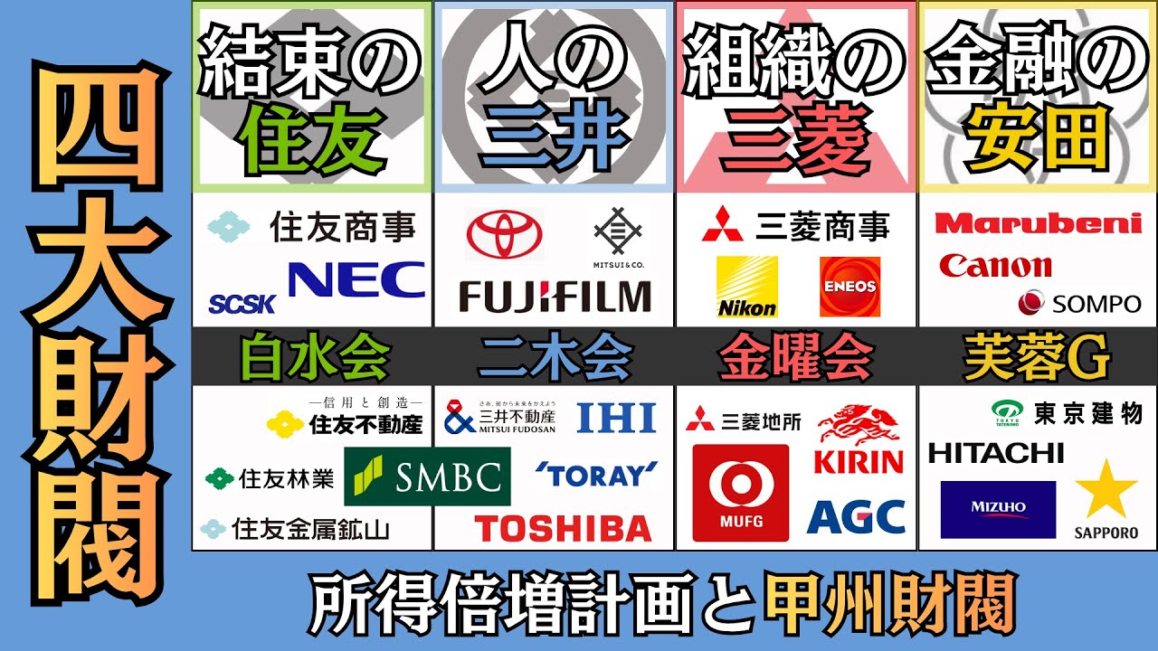 【四大財閥】住友・三井・三菱・安田の知られざる企業群／所得倍増計画の裏には甲州財閥【財閥の起源：山梨県甲州財閥】