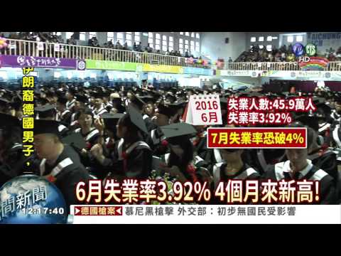 畢業季來臨 6月失業率3.92%!