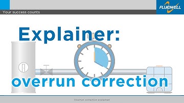 Explainer: Overrrun correction