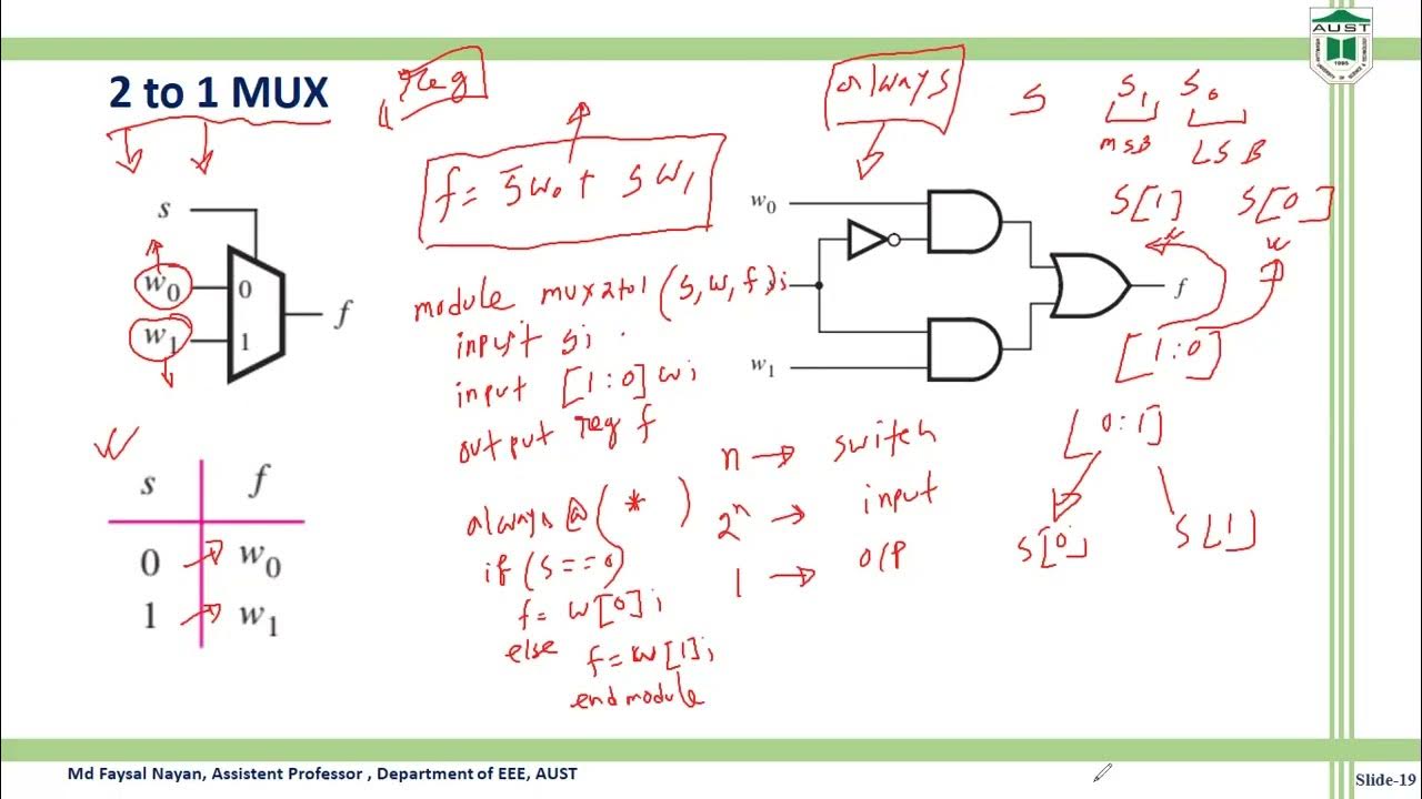 Verilog code of MUX using Quartus II - YouTube