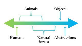 Feature Focus - Animacy