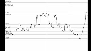 Selim Sesler - Daracik Sokaklar (Saba Taksim)
