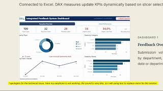 Video Assessment for BWS44004 & 44104