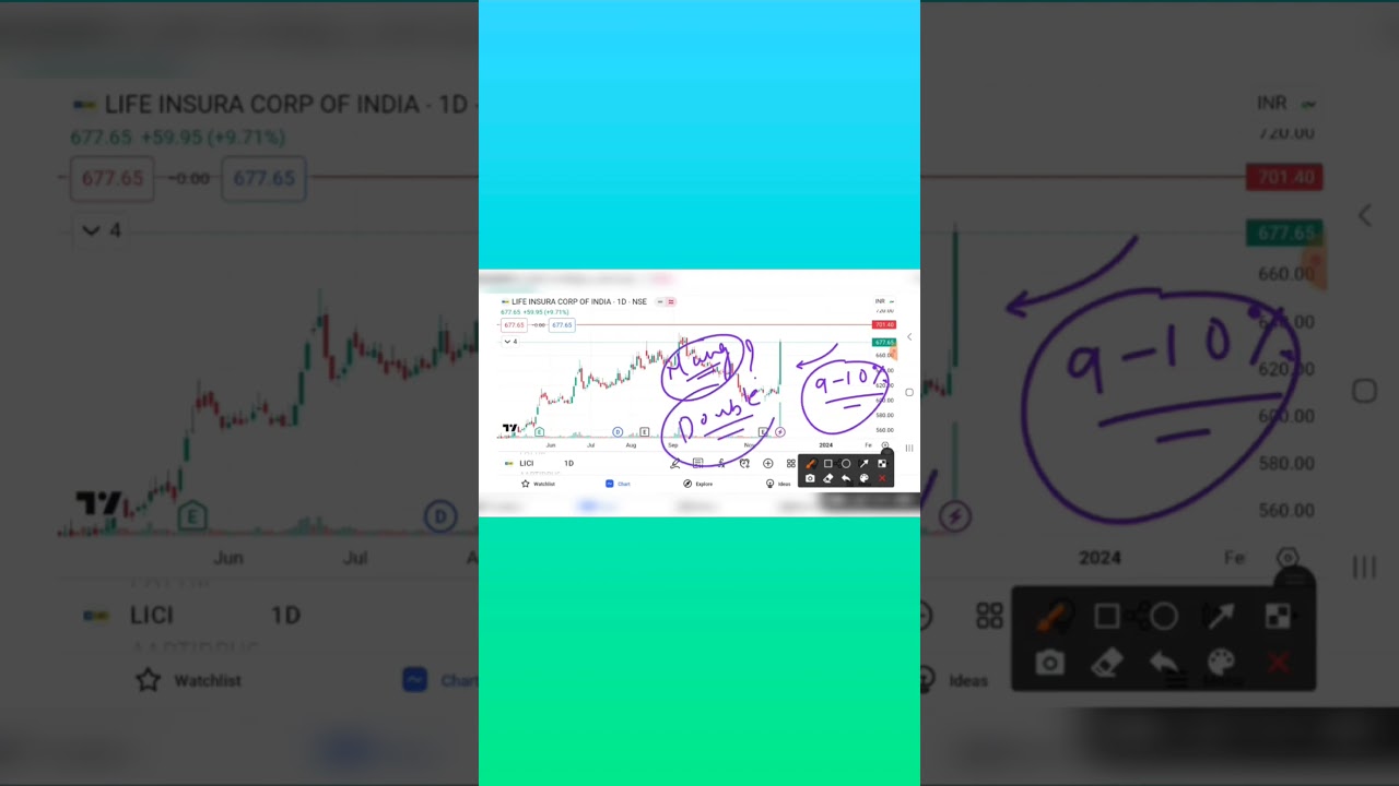 LIC SHARE BREAKOUT | LIC SHARE LATEST NEWS | LIC SHARE PRICE TARGET | LIC SHARE ANALYSIS