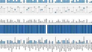 Order of Magnitude Markers