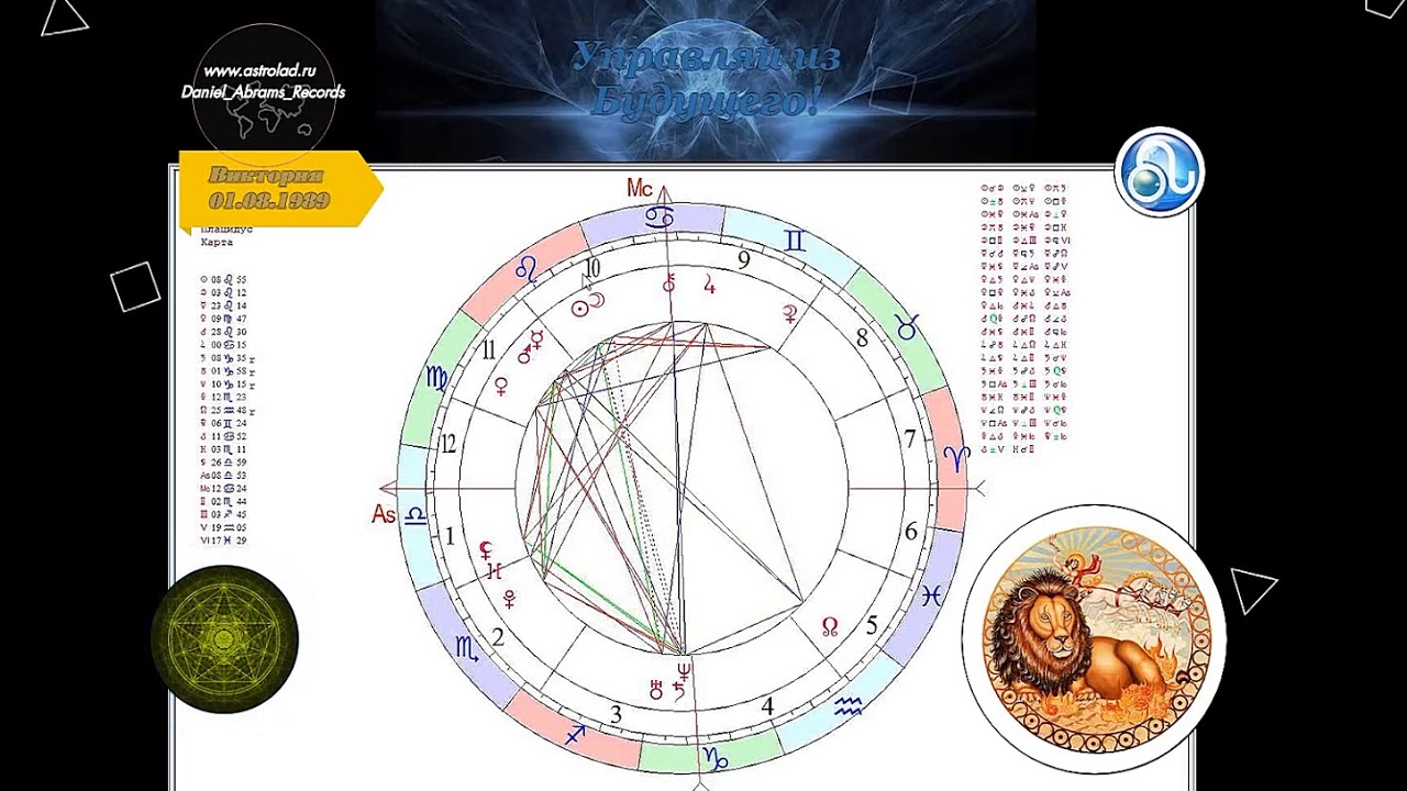 Венера в стрельце. Уран в козероге в натальной карте. Юпитер в астрологии. Натальная карта асцендент в стрельце. Северный узел в козероге.