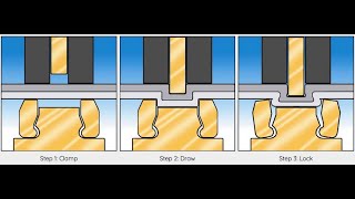 How Does Clinching Work? Advantages of BTM Clinching with TogLLoc®