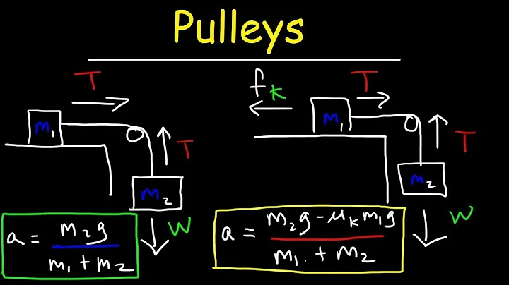 Pulley Physics Problem - Finding Acceleration and ...