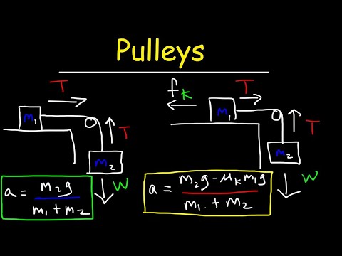 Video: How To Find The Pulling Force